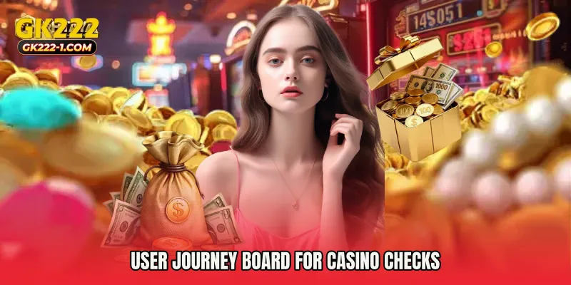 User journey board for casino checks